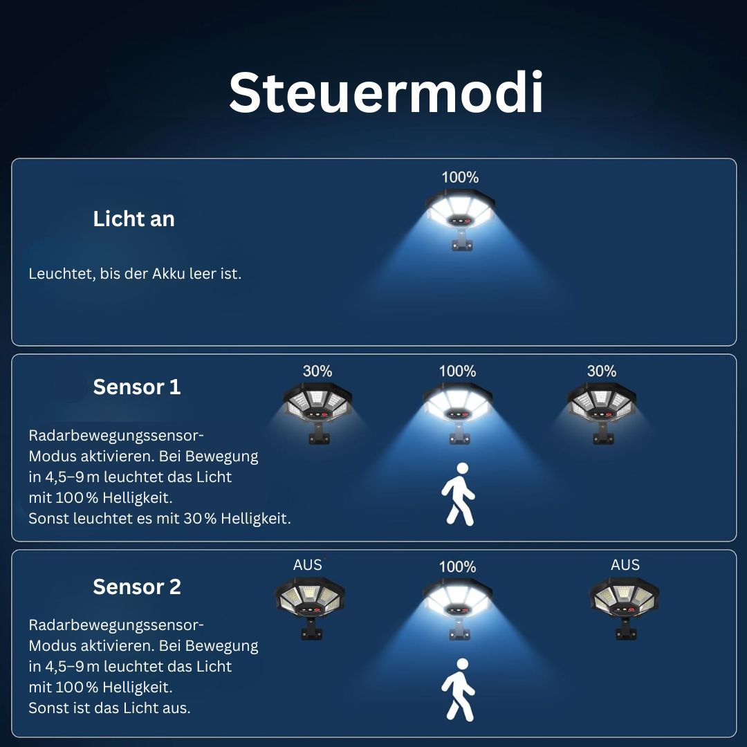 Solar-Straßenleuchten für den Außenbereich mit Bewegungssensor, 168 LED IP66 6500K