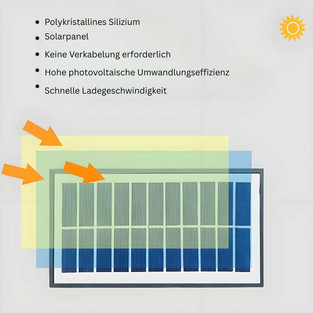 RGB Solar Außenwandleuchte IP67 Wasserdicht – Energiesparende Außenwandlampe
